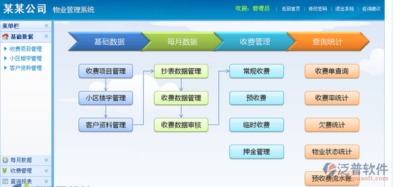 数字转型下的智慧社区：构筑生活新蓝图