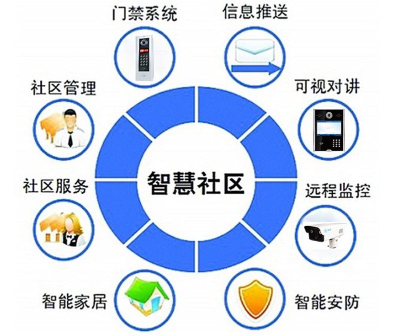 智慧社区:为美好生活添砖加瓦